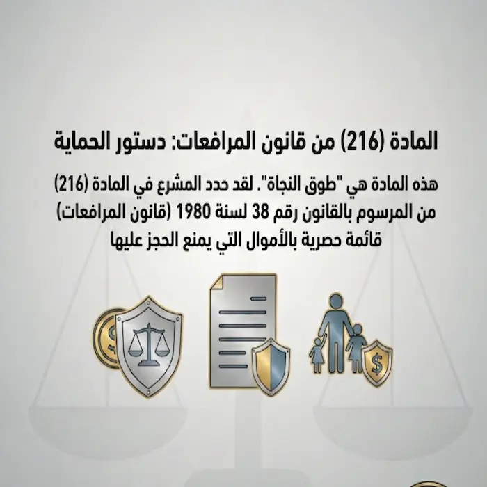 الأموال التي لا يجوز الحجز عليها في القانون الكويتي