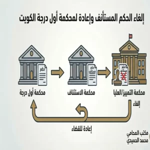إلغاء الحكم المستأنف وإعادة لمحكمة أول درجة الكويت