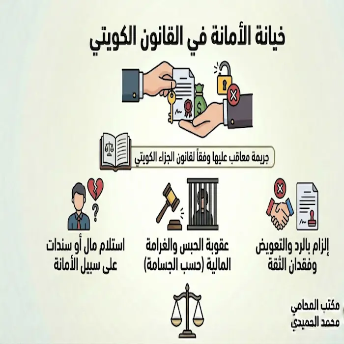 خيانة الامانة في القانون الكويتي