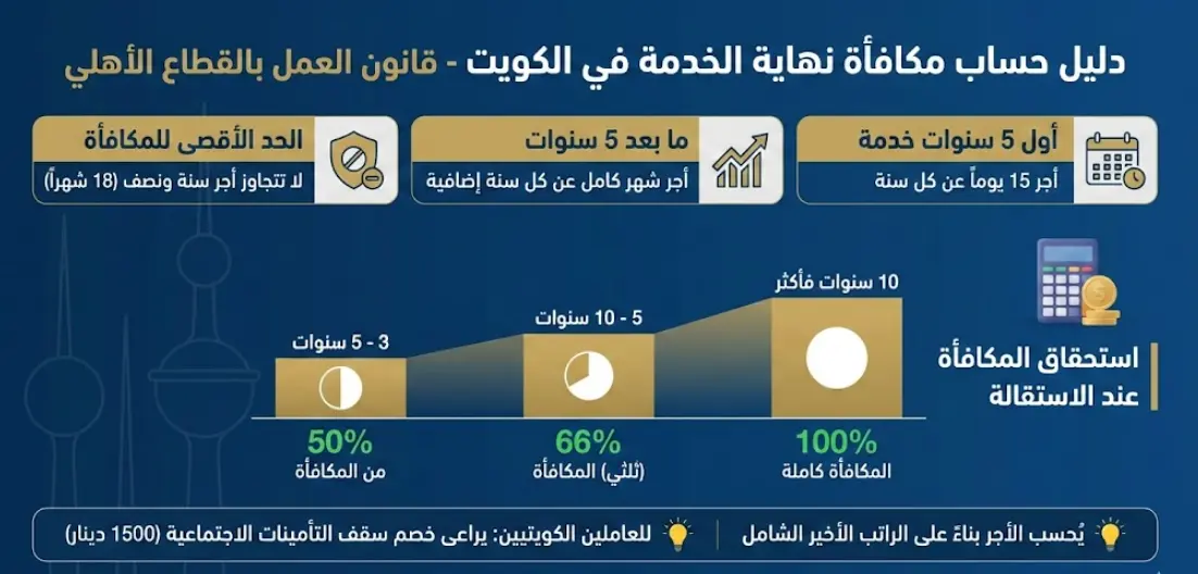 مكافأة نهاية الخدمة