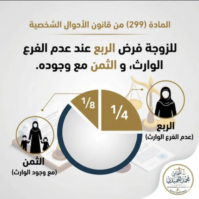 ميراث الزوجة من زوجها ولها أبناء الكويت