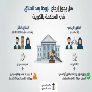 هل يجوز إرجاع الزوجة بعد الطلاق في المحكمة بالكويت