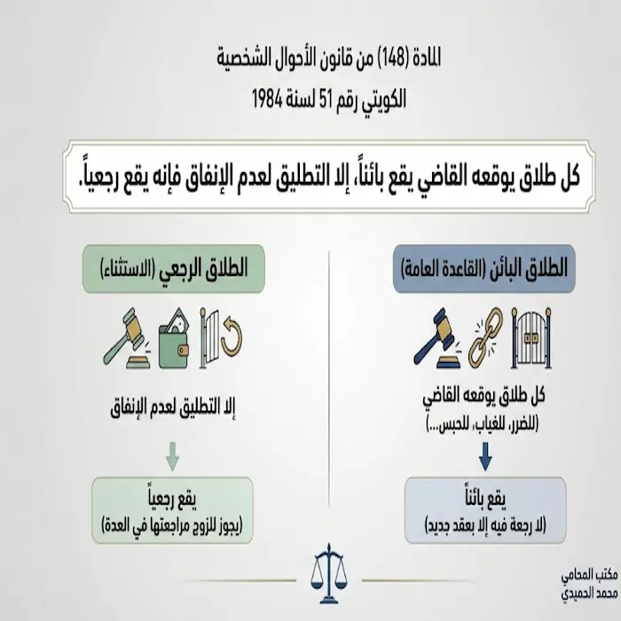 هل يجوز إرجاع الزوجة بعد الطلاق في المحكمة بالكويت