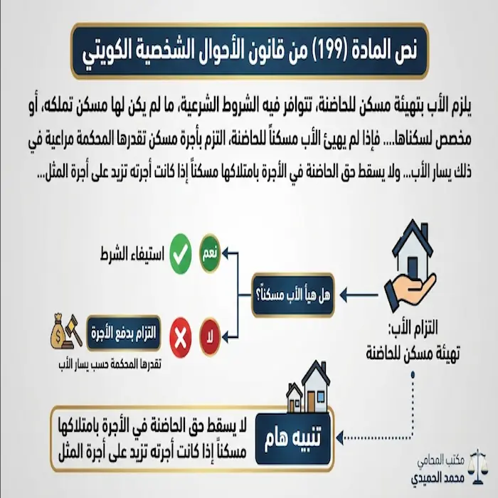 متى يسقط حق المطلقة في السكن بالكويت 2 متى يسقط حق المطلقة في السكن بالكويت