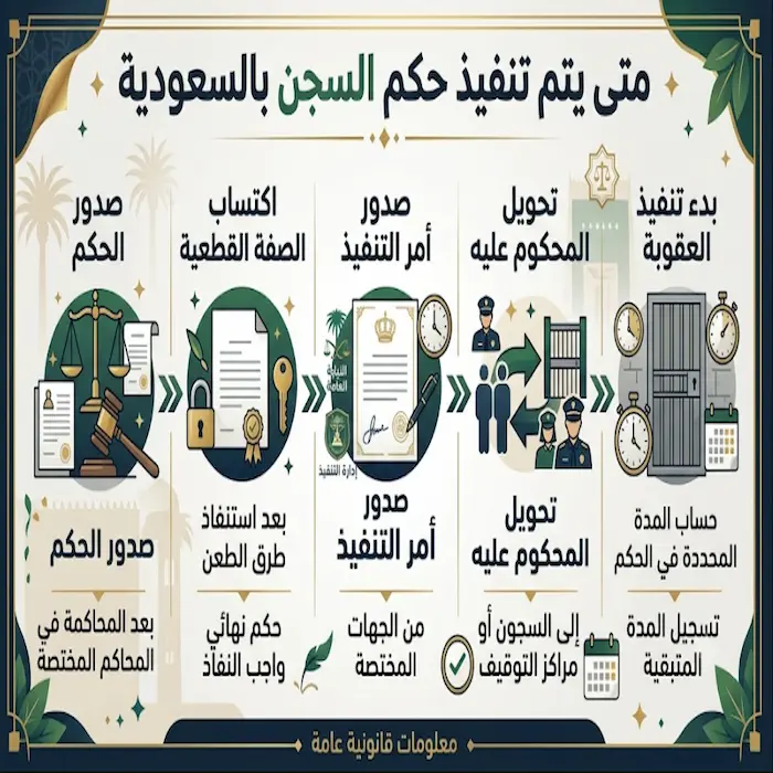 متى يتم تنفيذ حكم السجن بالسعودية 1 متى يتم تنفيذ حكم السجن بالسعودية