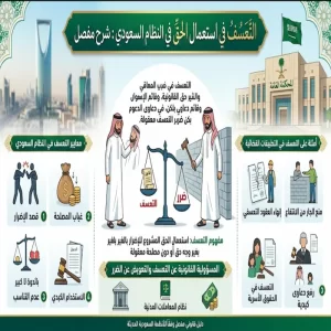 التعسف في استعمال الحق في النظام السعودي : شرح مفصل