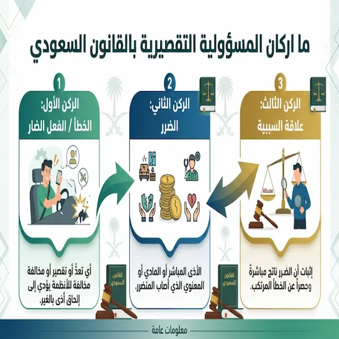 ما اركان المسؤولية التقصيرية بالقانون السعودي 1 ما اركان المسؤولية التقصيرية بالقانون السعودي
