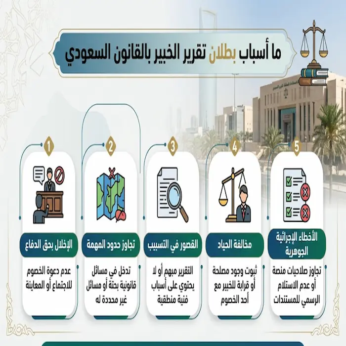 ما أسباب بطلان تقرير الخبير بالقانون السعودي 1 ما أسباب بطلان تقرير الخبير بالقانون السعودي